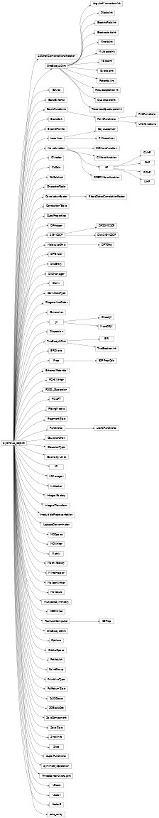 Inheritance diagram of psi4.core.AOShellCombinationsIterator, psi4.core.AngularMomentumInt, psi4.core.BSVec, psi4.core.BasisExtents, psi4.core.BasisFunctions, psi4.core.BasisSet, psi4.core.BlockOPoints, psi4.core.BoysLocalizer, psi4.core.CCWavefunction, psi4.core.CIVector, psi4.core.CIWavefunction, psi4.core.CUHF, psi4.core.CdSalc, psi4.core.CdSalcList, psi4.core.CharacterTable, psi4.core.CorrelationFactor, psi4.core.CorrelationTable, psi4.core.CubeProperties, psi4.core.DFEP2Wavefunction, psi4.core.DFHelper, psi4.core.DFSOMCSCF, psi4.core.DFTGrid, psi4.core.DFTensor, psi4.core.DIISEntry, psi4.core.DIISManager, psi4.core.Deriv, psi4.core.DerivCalcType, psi4.core.DiagonalizeOrder, psi4.core.Dimension, psi4.core.DipoleInt, psi4.core.DirectJK, psi4.core.DiskSOMCSCF, psi4.core.Dispersion, psi4.core.ERI, psi4.core.ERISieve, psi4.core.ESPPropCalc, psi4.core.ElectricFieldInt, psi4.core.ElectrostaticInt, psi4.core.ExternalPotential, psi4.core.FCHKWriter, psi4.core.FDDS_Dispersion, psi4.core.FISAPT, psi4.core.FittedSlaterCorrelationFactor, psi4.core.FittingMetric, psi4.core.FragmentType, psi4.core.Functional, psi4.core.GaussianShell, psi4.core.GaussianType, psi4.core.GeometryUnits, psi4.core.HF, psi4.core.IO, psi4.core.IOManager, psi4.core.IntVector, psi4.core.IntegralFactory, psi4.core.IntegralTransform, psi4.core.IrreducibleRepresentation, psi4.core.JK, psi4.core.KineticInt, psi4.core.LaplaceDenominator, psi4.core.LibXCFunctional, psi4.core.Localizer, psi4.core.MOSpace, psi4.core.MOWriter, psi4.core.Matrix, psi4.core.MatrixFactory, psi4.core.MemDFJK, psi4.core.MintsHelper, psi4.core.MoldenWriter, psi4.core.MolecularGrid, psi4.core.Molecule, psi4.core.MultipoleInt, psi4.core.MultipoleSymmetry, psi4.core.NBOWriter, psi4.core.NablaInt, psi4.core.OEProp, psi4.core.OneBodyAOInt, psi4.core.OneBodySOInt, psi4.core.Options, psi4.core.OrbitalSpace, psi4.core.OverlapInt, psi4.core.PMLocalizer, psi4.core.PetiteList, psi4.core.PointFunctions, psi4.core.PointGroup, psi4.core.PotentialInt, psi4.core.PrimitiveType, psi4.core.Prop, psi4.core.PseudospectralInt, psi4.core.PsiReturnType, psi4.core.QuadrupoleInt, psi4.core.RHF, psi4.core.RKSFunctions, psi4.core.ROHF, psi4.core.SADGuess, psi4.core.SOBasisSet, psi4.core.SOMCSCF, psi4.core.SalcComponent, psi4.core.SaveType, psi4.core.ShellInfo, psi4.core.Slice, psi4.core.SuperFunctional, psi4.core.SymmetryOperation, psi4.core.TaskListComputer, psi4.core.ThreeCenterOverlapInt, psi4.core.TracelessQuadrupoleInt, psi4.core.TwoBodyAOInt, psi4.core.TwoElectronInt, psi4.core.UHF, psi4.core.UKSFunctions, psi4.core.VBase, psi4.core.Vector, psi4.core.Vector3, psi4.core.Wavefunction, psi4.core.psio_entry