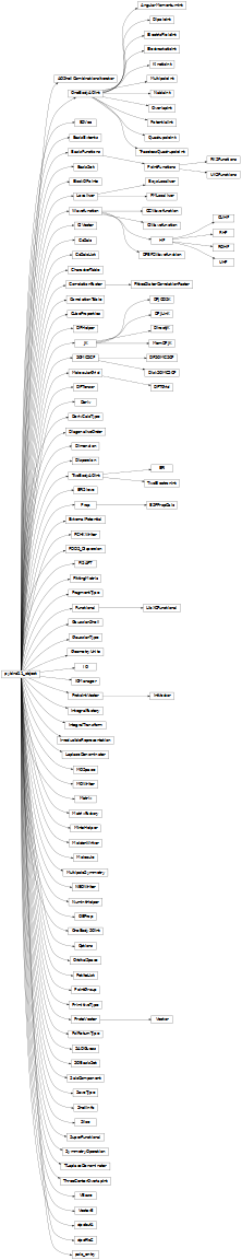 Inheritance diagram of psi4.core.AOShellCombinationsIterator, psi4.core.AngularMomentumInt, psi4.core.BSVec, psi4.core.BasisExtents, psi4.core.BasisFunctions, psi4.core.BasisSet, psi4.core.BlockOPoints, psi4.core.BoysLocalizer, psi4.core.CCWavefunction, psi4.core.CIVector, psi4.core.CIWavefunction, psi4.core.CUHF, psi4.core.CdSalc, psi4.core.CdSalcList, psi4.core.CharacterTable, psi4.core.CorrelationFactor, psi4.core.CorrelationTable, psi4.core.CubeProperties, psi4.core.DFEP2Wavefunction, psi4.core.DFHelper, psi4.core.DFJCOSK, psi4.core.DFJLinK, psi4.core.DFSOMCSCF, psi4.core.DFTGrid, psi4.core.DFTensor, psi4.core.Deriv, psi4.core.DerivCalcType, psi4.core.DiagonalizeOrder, psi4.core.Dimension, psi4.core.DipoleInt, psi4.core.DirectJK, psi4.core.DiskSOMCSCF, psi4.core.Dispersion, psi4.core.ERI, psi4.core.ERISieve, psi4.core.ESPPropCalc, psi4.core.ElectricFieldInt, psi4.core.ElectrostaticInt, psi4.core.ExternalPotential, psi4.core.FCHKWriter, psi4.core.FDDS_Dispersion, psi4.core.FISAPT, psi4.core.FittedSlaterCorrelationFactor, psi4.core.FittingMetric, psi4.core.FragmentType, psi4.core.Functional, psi4.core.GaussianShell, psi4.core.GaussianType, psi4.core.GeometryUnits, psi4.core.HF, psi4.core.IO, psi4.core.IOManager, psi4.core.IntVector, psi4.core.IntegralFactory, psi4.core.IntegralTransform, psi4.core.IrreducibleRepresentation, psi4.core.JK, psi4.core.KineticInt, psi4.core.LaplaceDenominator, psi4.core.LibXCFunctional, psi4.core.Localizer, psi4.core.MOSpace, psi4.core.MOWriter, psi4.core.Matrix, psi4.core.MatrixFactory, psi4.core.MemDFJK, psi4.core.MintsHelper, psi4.core.MoldenWriter, psi4.core.MolecularGrid, psi4.core.Molecule, psi4.core.MultipoleInt, psi4.core.MultipoleSymmetry, psi4.core.NBOWriter, psi4.core.NablaInt, psi4.core.NumIntHelper, psi4.core.OEProp, psi4.core.OneBodyAOInt, psi4.core.OneBodySOInt, psi4.core.Options, psi4.core.OrbitalSpace, psi4.core.OverlapInt, psi4.core.PMLocalizer, psi4.core.PetiteList, psi4.core.PointFunctions, psi4.core.PointGroup, psi4.core.PotentialInt, psi4.core.PrimitiveType, psi4.core.Prop, psi4.core.ProtoIntVector, psi4.core.ProtoVector, psi4.core.PsiReturnType, psi4.core.QuadrupoleInt, psi4.core.RHF, psi4.core.RKSFunctions, psi4.core.ROHF, psi4.core.SADGuess, psi4.core.SOBasisSet, psi4.core.SOMCSCF, psi4.core.SalcComponent, psi4.core.SaveType, psi4.core.ShellInfo, psi4.core.Slice, psi4.core.SuperFunctional, psi4.core.SymmetryOperation, psi4.core.TLaplaceDenominator, psi4.core.ThreeCenterOverlapInt, psi4.core.TracelessQuadrupoleInt, psi4.core.TwoBodyAOInt, psi4.core.TwoElectronInt, psi4.core.UHF, psi4.core.UKSFunctions, psi4.core.VBase, psi4.core.Vector, psi4.core.Vector3, psi4.core.Wavefunction, psi4.core.dpdbuf4, psi4.core.dpdfile2, psi4.core.psio_entry