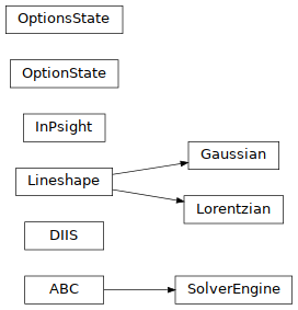 Inheritance diagram of psi4.driver.p4util.solvers.DIIS, psi4.driver.p4util.spectrum.Gaussian, psi4.driver.p4util.inpsight.InPsight, psi4.driver.p4util.spectrum.Lineshape, psi4.driver.p4util.spectrum.Lorentzian, psi4.driver.p4util.optproc.OptionState, psi4.driver.p4util.optproc.OptionsState, psi4.driver.p4util.solvers.SolverEngine