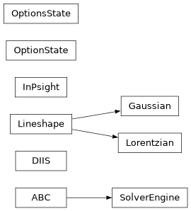 Inheritance diagram of psi4.driver.p4util.solvers.DIIS, psi4.driver.p4util.spectrum.Gaussian, psi4.driver.p4util.inpsight.InPsight, psi4.driver.p4util.spectrum.Lineshape, psi4.driver.p4util.spectrum.Lorentzian, psi4.driver.p4util.optproc.OptionState, psi4.driver.p4util.optproc.OptionsState, psi4.driver.p4util.solvers.SolverEngine